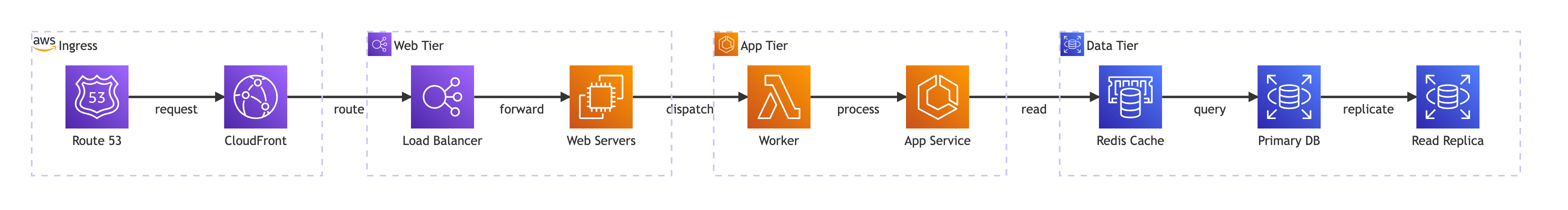architecture_beta_iconify_logos