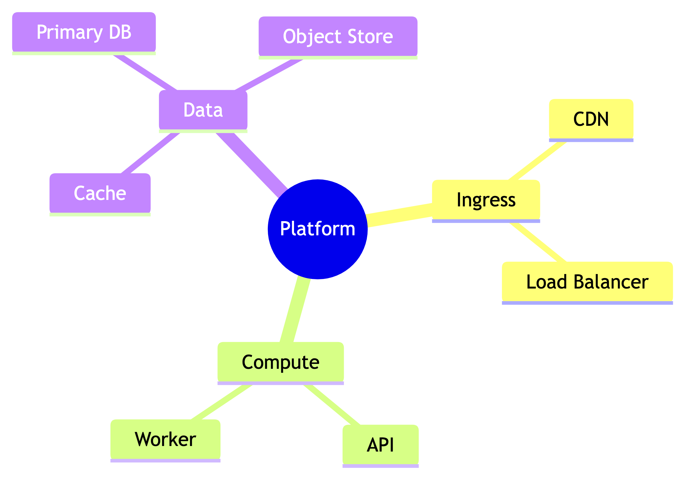 layout_cosebilkent_mindmap