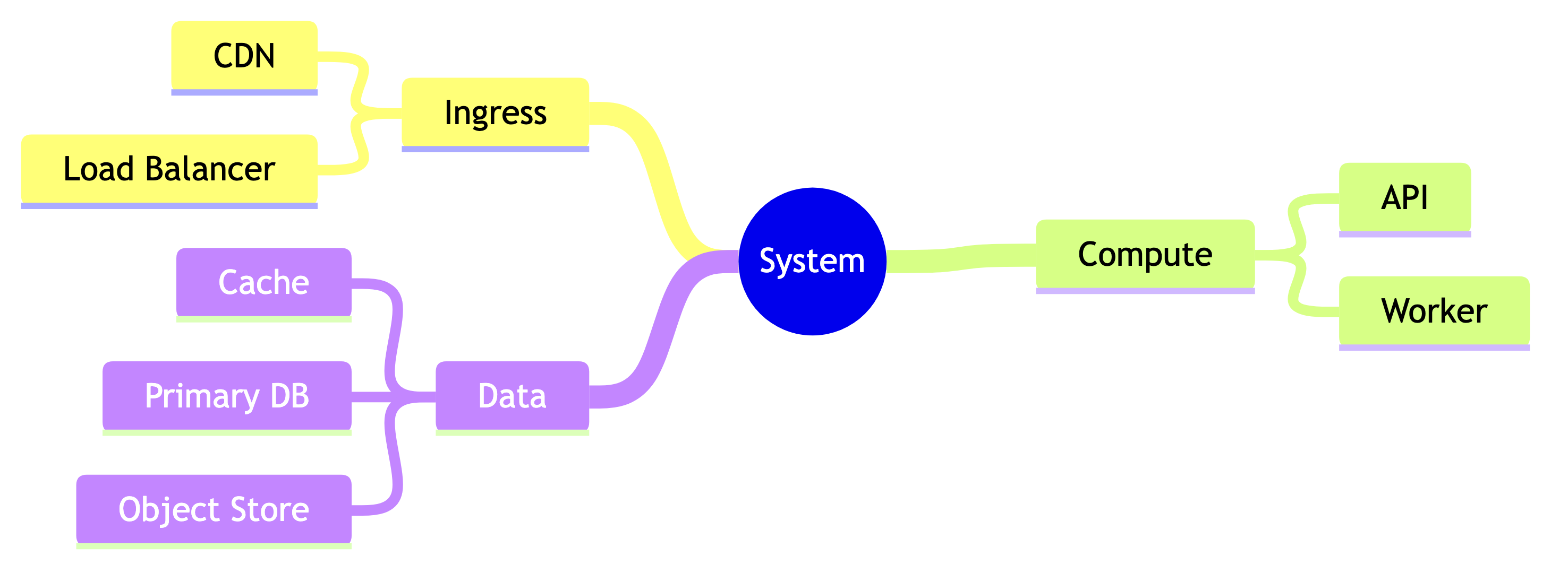 layout_tidytree_mindmap